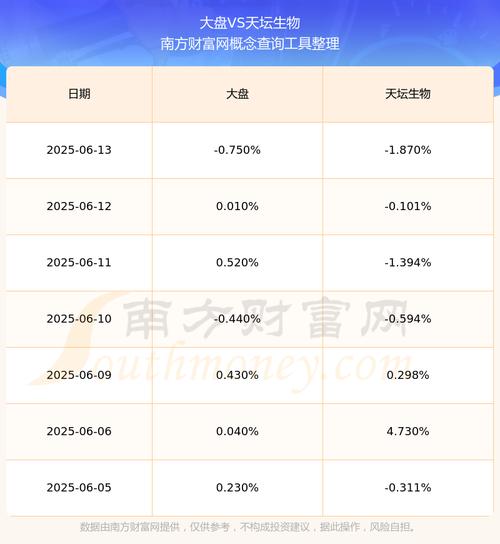 600161天壇生物股吧，天壇生物股吧東方財富吧